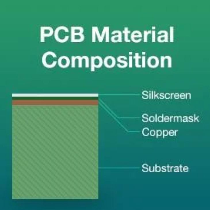 Vật liệu chế tạo mạch in PCB