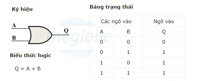 Giới thiệu về các cổng logic