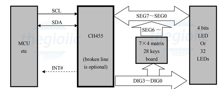 Ch455g Module CH455G LED Display Drivers SOP-16