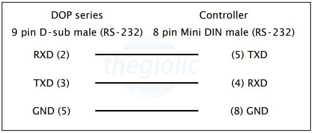 Dop Conduit Cáp Kết Nối HMI Delta Với PLC Delta DOP-DVP Dài 3m