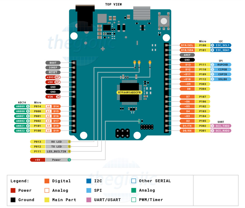 Arduino UNO R4 Minima