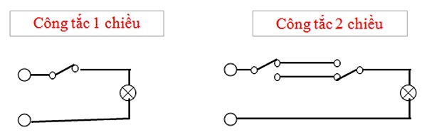 So sánh công tắc 1 chiều (1-way switch) và công tắc 2 chiều (2-way switch)