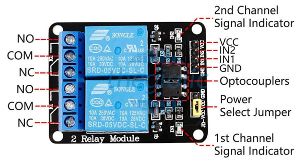 Khám phá module Relay: Cơ chế vận hành và những ứng dụng thực tiễn