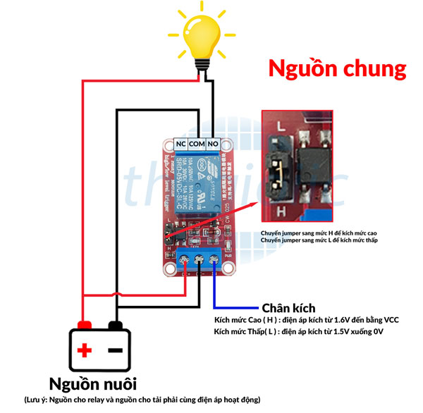 Khám phá module Relay: Cơ chế vận hành và những ứng dụng thực tiễn