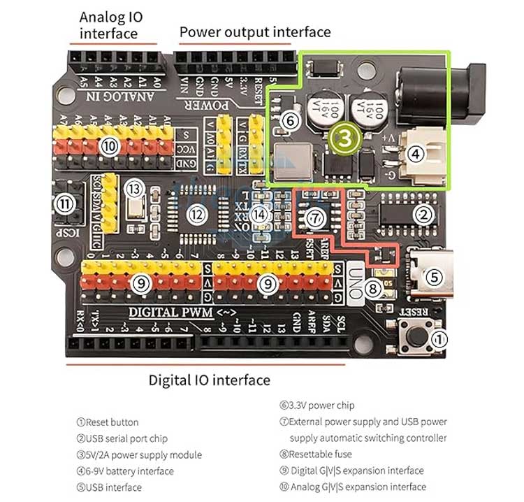 Arduino Uno R3 Pro ATmega328P-PU CH340C