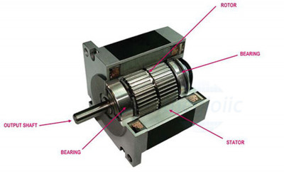 Step motor: Cấu tạo, ứng dụng và nguyên lý hoạt động